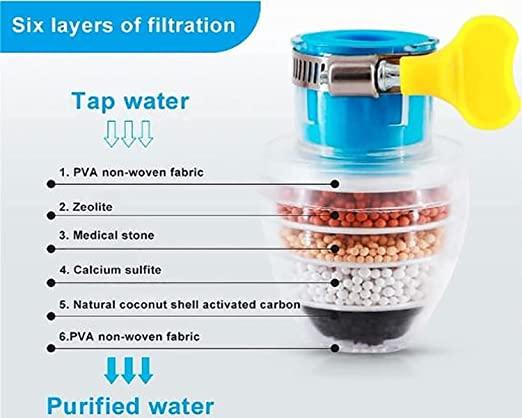 Activated Carbon Water Faucet Mount Filter (Assorted Color)